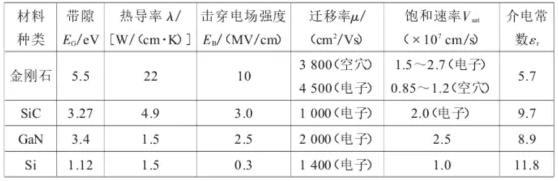 倒计时12天！我为“终极半导体”金刚石代言！