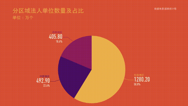 我国经济完成“全面体检”，十组数据带你看懂普查结果