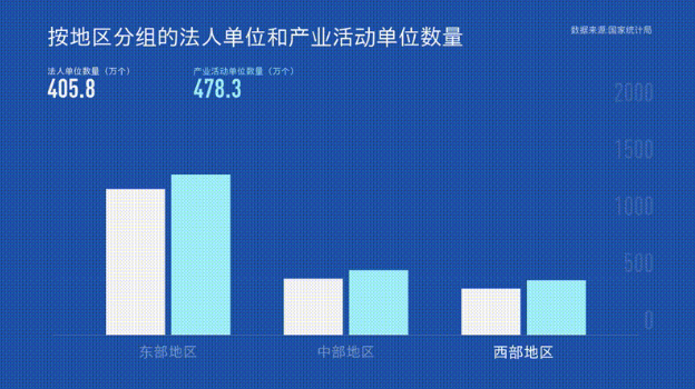 我国经济完成“全面体检”，十组数据带你看懂普查结果