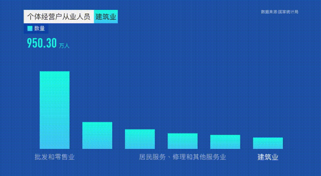 我国经济完成“全面体检”，十组数据带你看懂普查结果