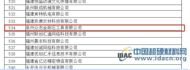 泉州众志金刚石拟认定为福建省2019年高新技术企业