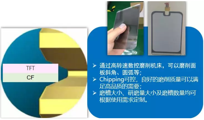 沃尔德：超高精密钎焊金刚石研磨轮