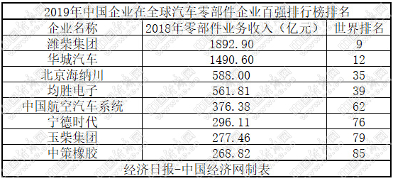 前11月汽车产销下滑9% 新能源全年或现负增长