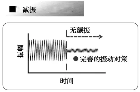CBN砂轮高质量磨削技术的发展