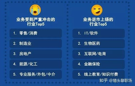 疫情之下，业务受到严重冲击，制造业排名第二，职场人求职动态有哪些？