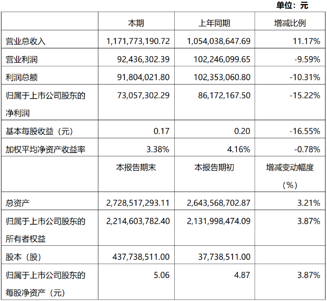 2019年度超硬材料及制品行业上市公司业绩快报