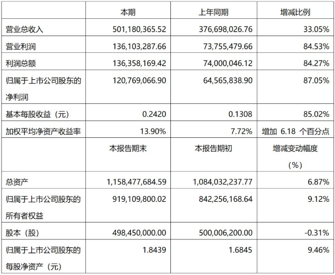 2019年度超硬材料及制品行业上市公司业绩快报