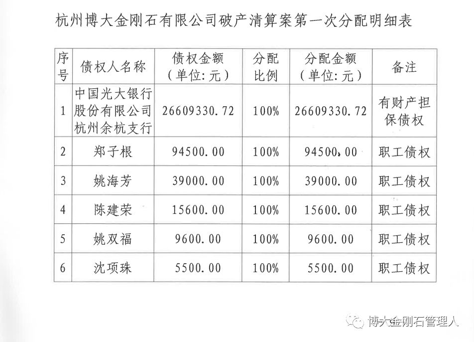 涉及多家超硬材料企业 杭州博大金刚石破产财产分配明细公布