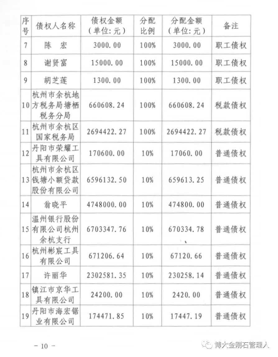 涉及多家超硬材料企业 杭州博大金刚石破产财产分配明细公布