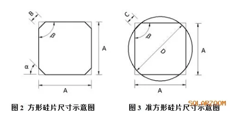 单晶硅片切割技术发展趋势分析