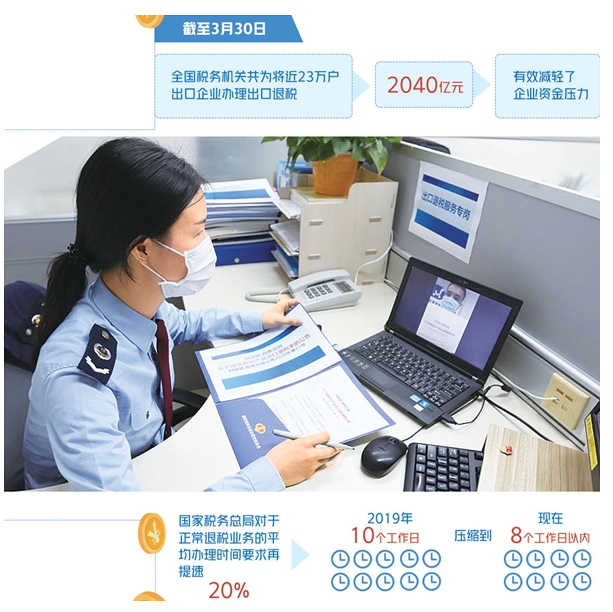 出口退税调整效果如何? 能解企业"近渴"