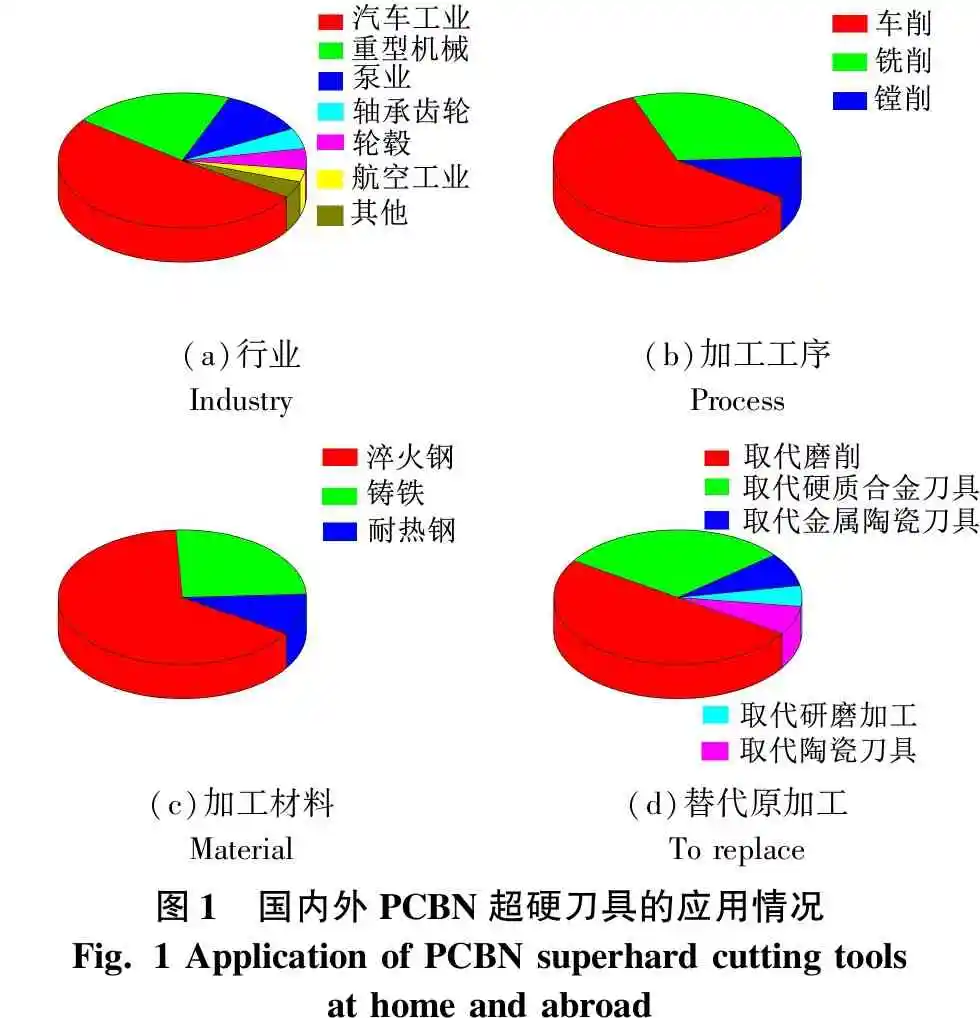 PCBN超硬刀具研究与进展