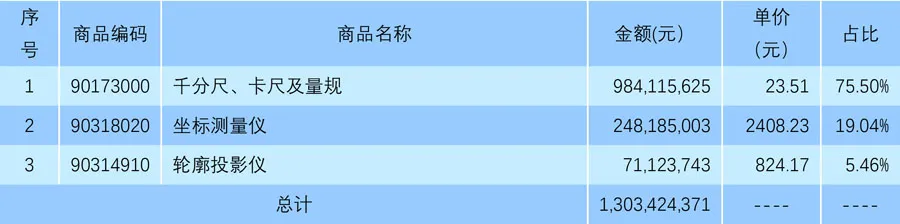 2019年我国钻头、锯片、超硬刀具等工具进出口海关数据