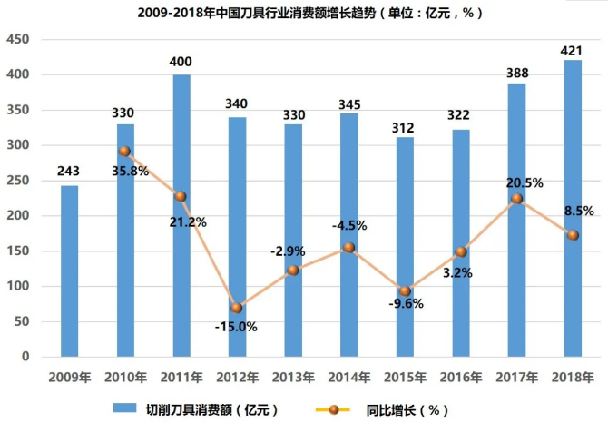 【课程回看】寇自力：超硬刀具的最新进展