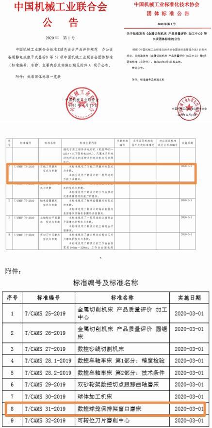 陕西工业职业技术学院两项磨床产品获批发布