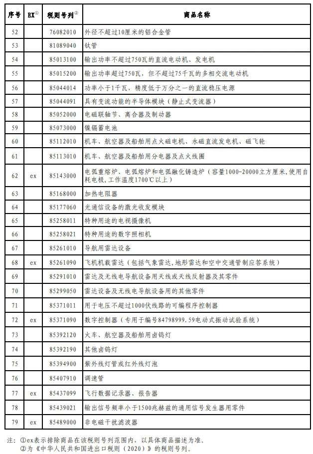 含金刚石砂轮、刚玉！第二批对美加征关税商品第二次排除清单公布