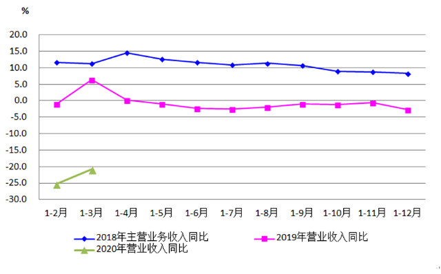 2020年一季度机床工具行业经济运行情况分析