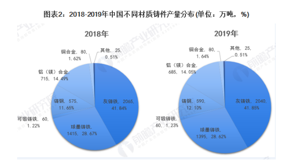 2020年中国铸件行业市场现状及进出口情况市场规模及发展趋势分析