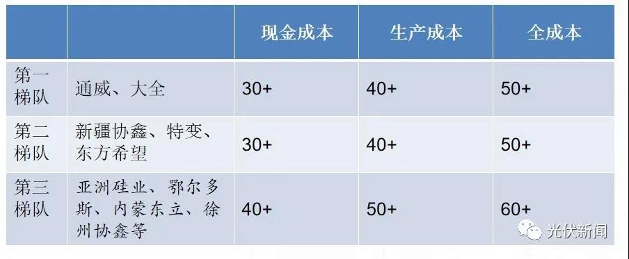 硅料供需失衡价格还会继续涨 硅片一定会跟涨！