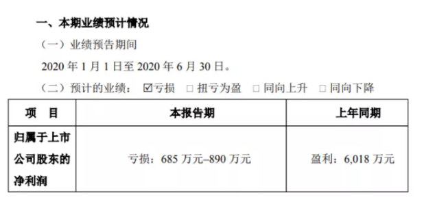 受疫情影响 磨床生产商华辰装备上半年预计亏损890万元