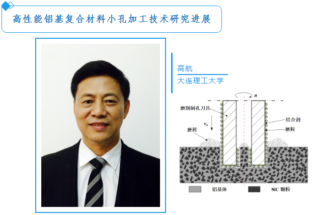 2020极端磨削加工技术研讨会 报告安排