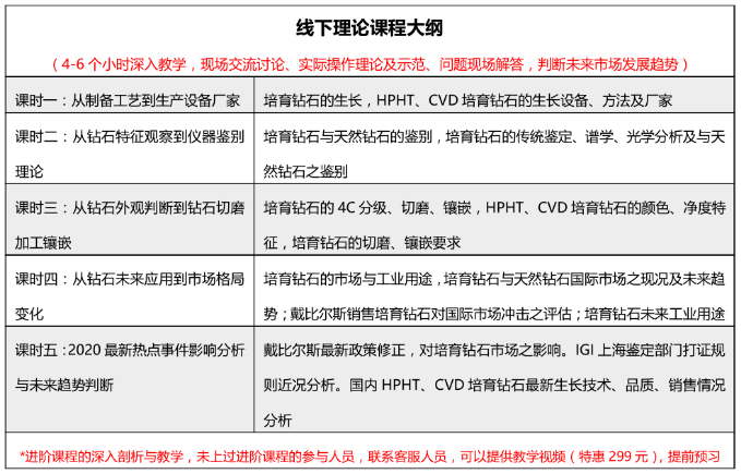 关于举办培育钻石线下培训与考察的通知