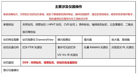 关于举办培育钻石线下培训与考察的通知
