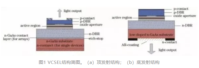 【金刚石散热】垂直腔面发射半导体激光器的特性及其研究现状