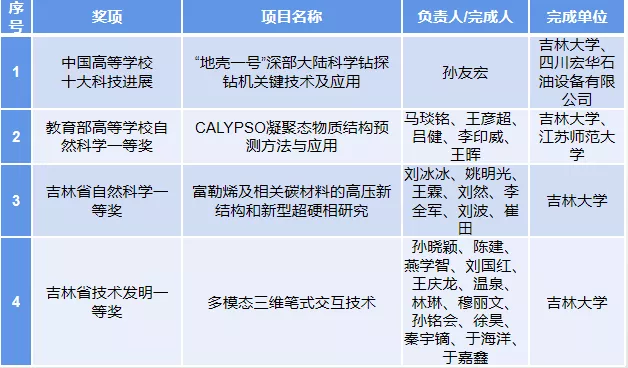 一文详解超硬材料国家重点实验室