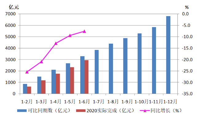 2020年上半年机床工具行业经济运行情况分析