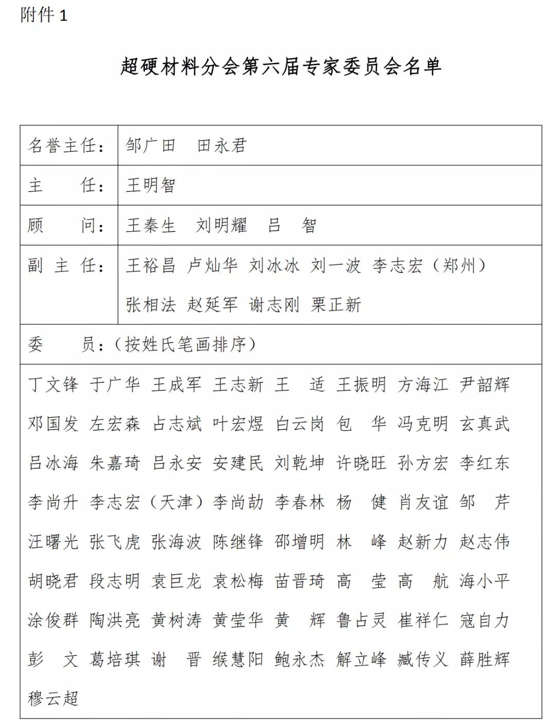关于超硬材料分会第六届专家委员会成立的通知