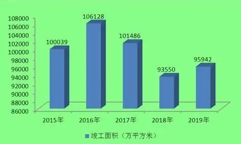 石材行业市场潜力巨大，2021-2025年均需求超6亿m