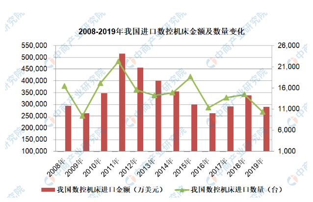 2020年机床行业市场预测分析
