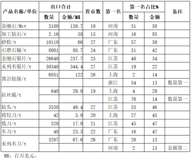 人民币大幅升值 超硬材料出口企业承压前行