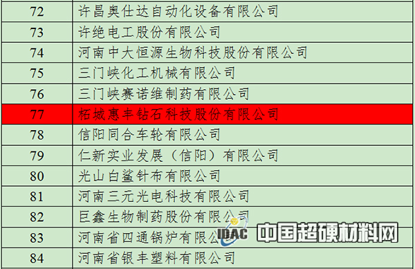 点赞！惠丰钻石、四方达、蚂蚁新材被认定为2020年度河南省“专精特新” 中小企业