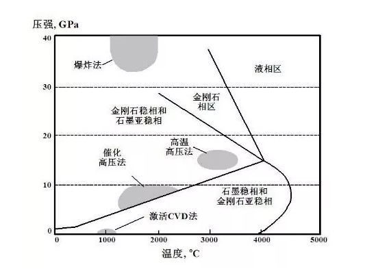 未来可期：深度解析纳米金刚石未来应用前景