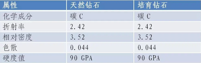 产品推介 | 黄河旋风宝石级金刚石