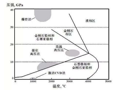 大咖来了：中科院理化所只金芳研究员带您挖掘纳米金刚石生物医药领域应用前景