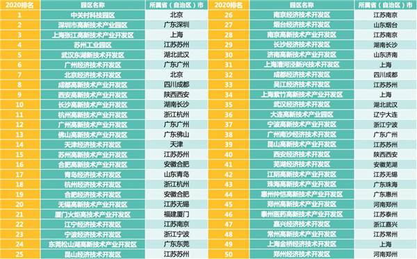 赛迪顾问发布《中国先进制造业发展指数和趋势研判》