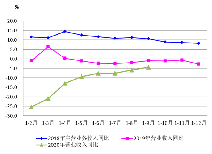 2020年三季度机床工具行业经济运行情况分析