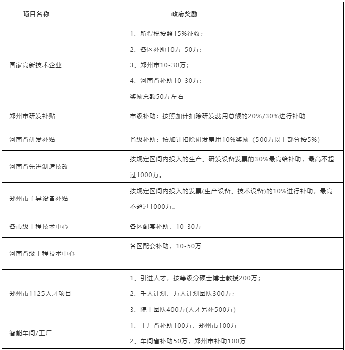 关于开展超硬材料、磨料磨具企业知识产权及科技项目咨询申报服务的通知