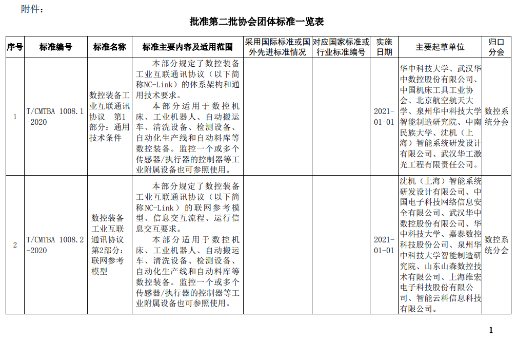 《培育钻石》等多项协会团体标准获批准​！