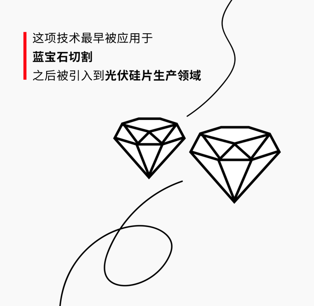 一根金刚石线 帮助中国光伏行业每年省下300亿
