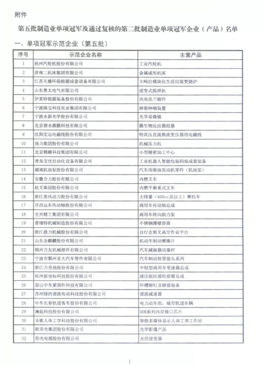 第五批全国制造业单项冠军示范企业公布 圣泉新材料上榜