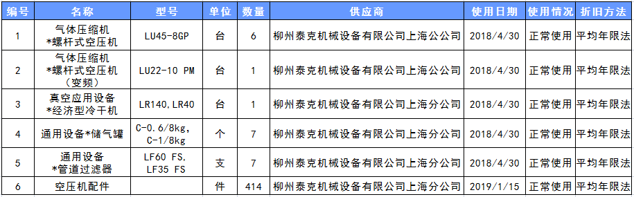 超硬材料通用设备闲置处理公告
