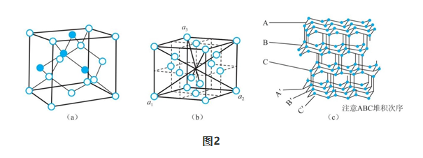 半导体金刚石材料的基本性质与特点