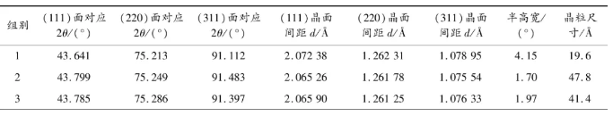 不同类型碳源爆轰合成聚晶金刚石特性研究