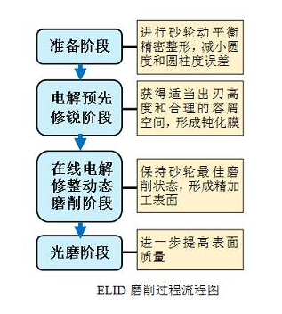 高端制造的精密磨削技术