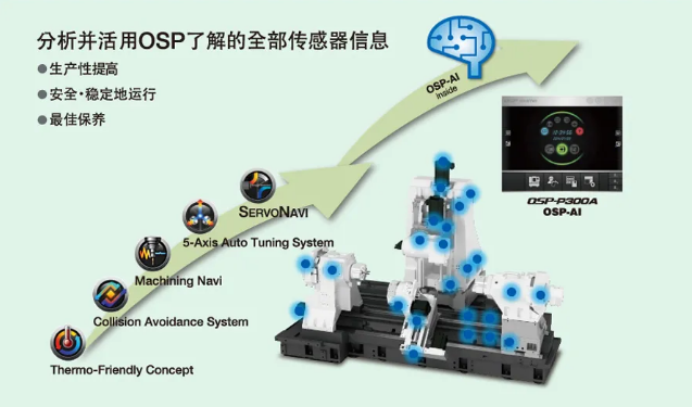 CIMT2021 | 看点四——智能技术，高档数控机床的标志和发展方向