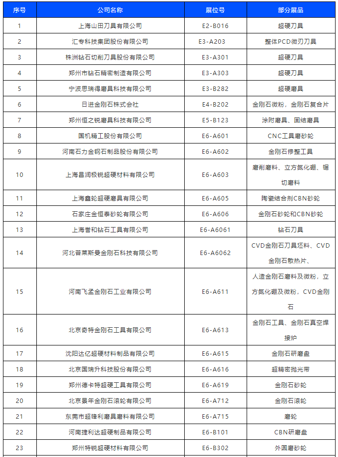 下周见！50多家超硬材料、磨料磨具企业与您相约中国国际机床展
